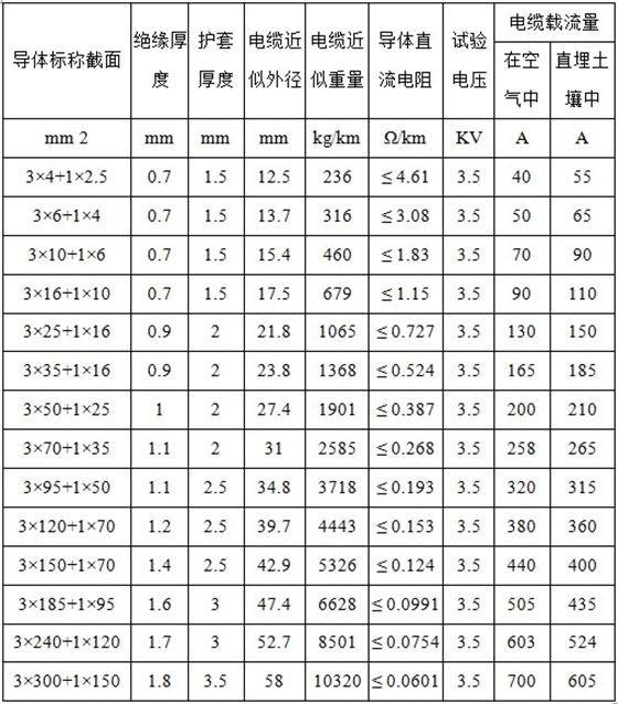 产品参数