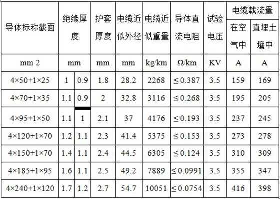 产品参数