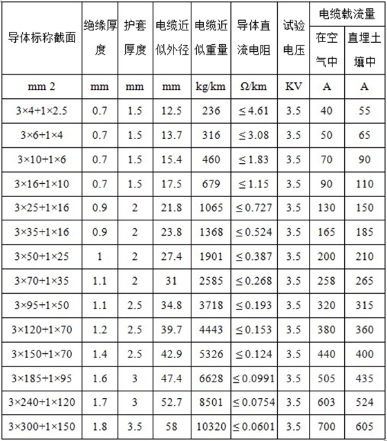 产品参数