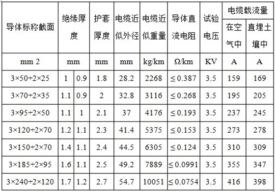 产品参数