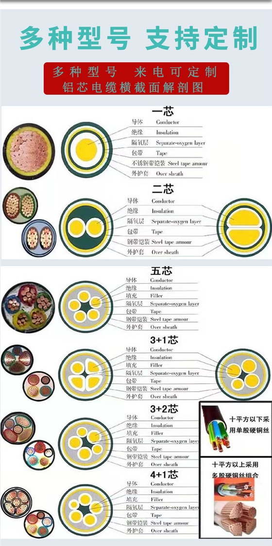 YJLV-YJLV22-VLV-VLV22系列详情页_04.jpg