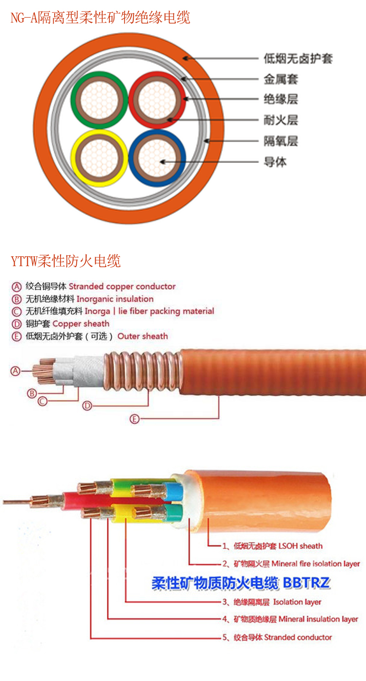 NG-A矿物质电缆