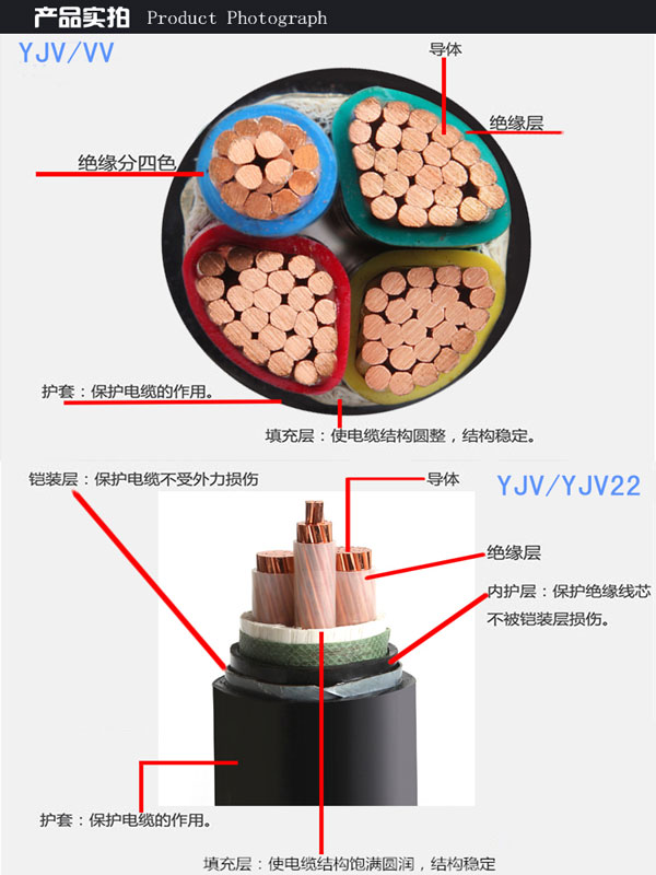 YJV铜芯电缆和VV铜芯电缆