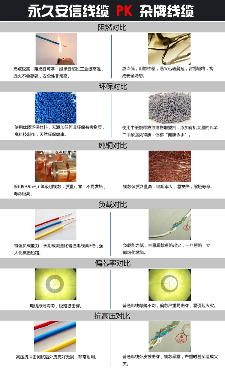 安信电缆线厂家