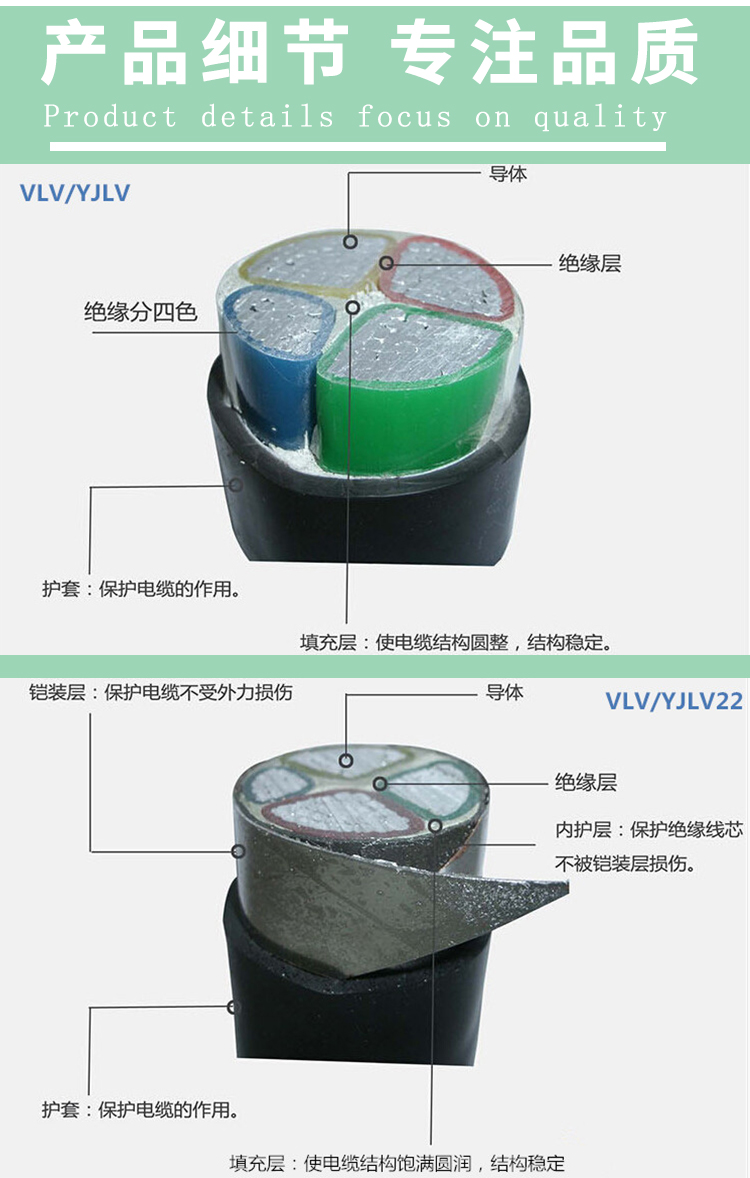 铝电缆分类