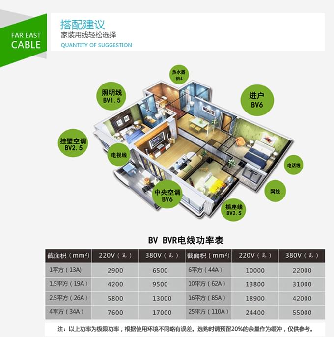 [电缆普及]电线电缆载流量的计算方法