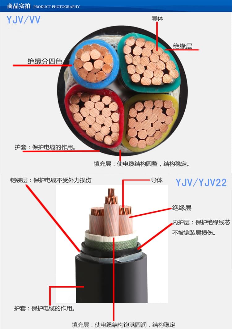 一家良心的YJV电缆供应商【杭州安信】